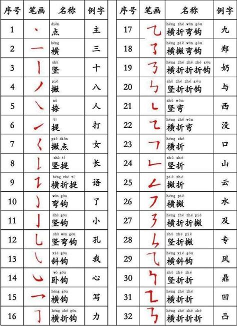 筆畫十畫的字|筆畫10畫的漢字